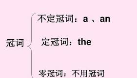 英语冠词归纳整理,英语冠词的用法总结思维导图图2