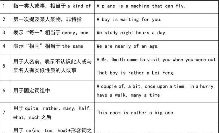 英语冠词归纳整理,英语冠词的用法总结思维导图图3