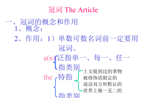 冠词用什么修饰
,冠词和不定代词图1