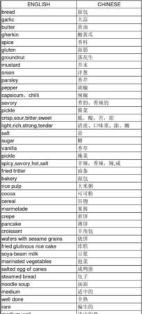 各种种类的食物英语
,食物的英语单词分类大全图2