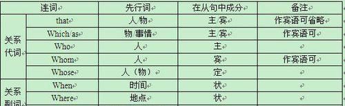 同位语从句代词
,同位语从句例句 有什么例句和用法图3