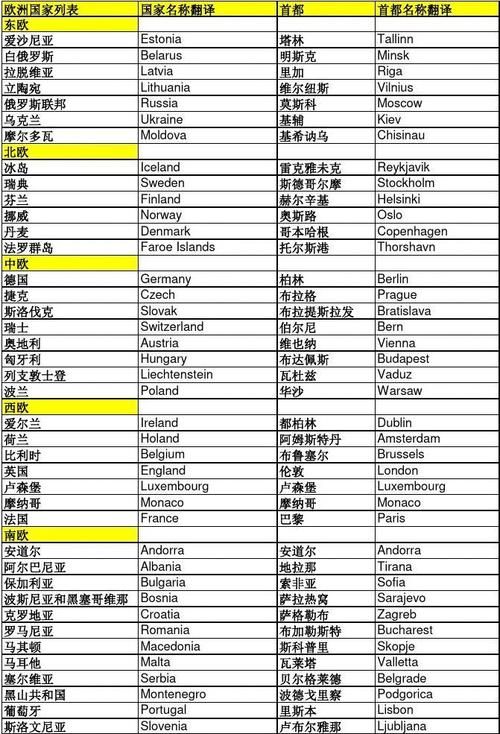 各国的首都英文名
,国家及其首都的英文名图3