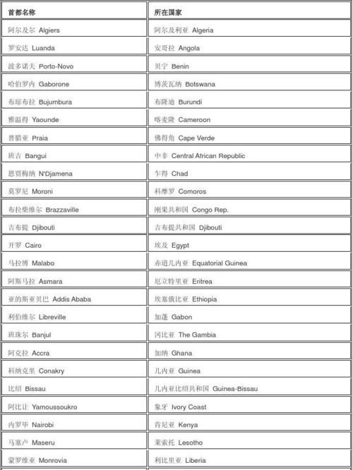 各国的首都英文名
,国家及其首都的英文名图4