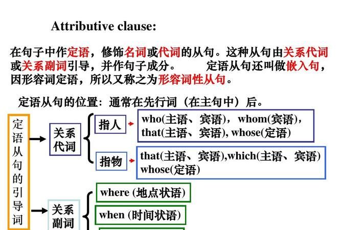 各种从句的引导词及用法
,从句引导词的用法图2