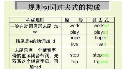 副词修饰动词短语的例句
,英语副词修饰动词的例子有哪些图4