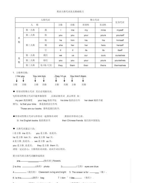 反身代词和宾格用法的区别
,主格宾格形容词性物主代词反身代词表格图1