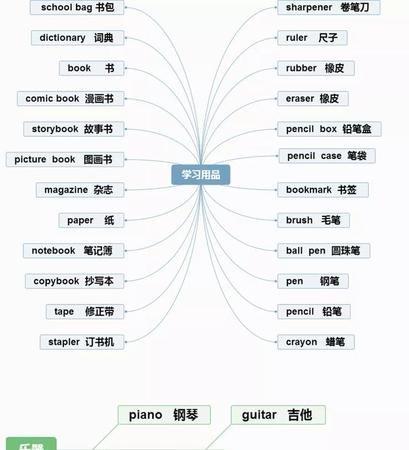 关于教师的英语单词归类
,教师的英文单词是怎么表达的呢图4