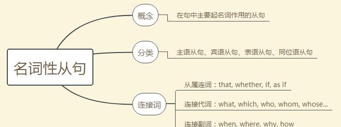 名词性从句代词
,英语名词性从句的连接代词和副词有哪些图2