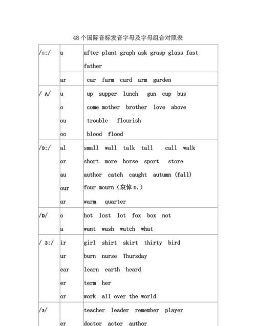 十二个月音标读法
,这个月怎么读图3