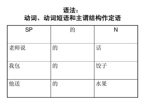 动词做定语举例汉语
,动词不能做定语吗图2