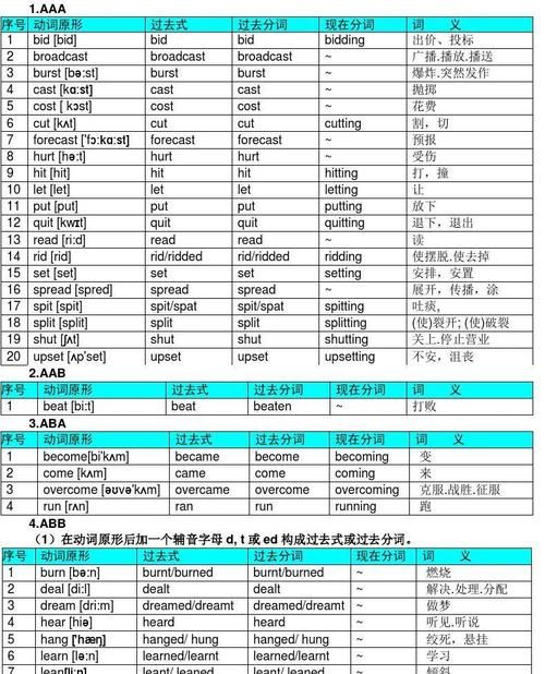 六上英语常见动词的三种形式
,三至六年级英语动词图4