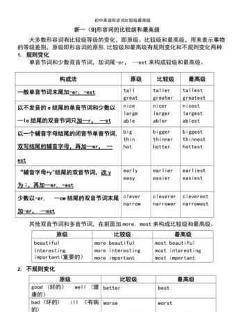 初中英语形容词知识点归纳
,初中英语形容词总结笔记图3