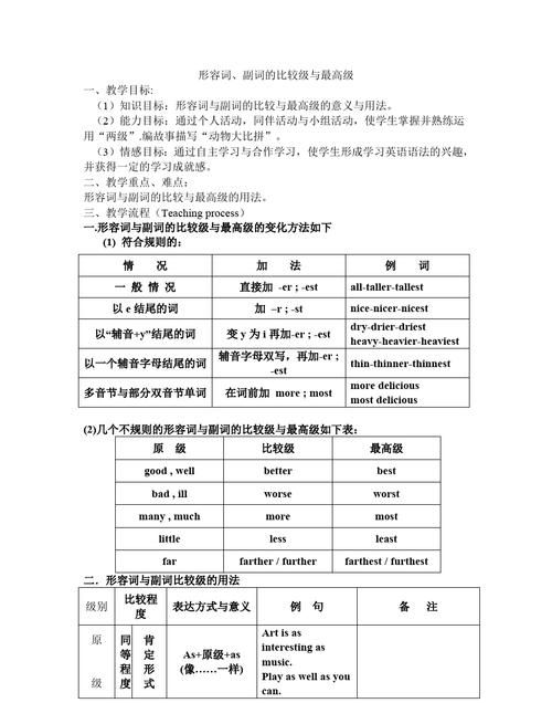 初中英语形容词知识点归纳
,初中英语形容词总结笔记图4