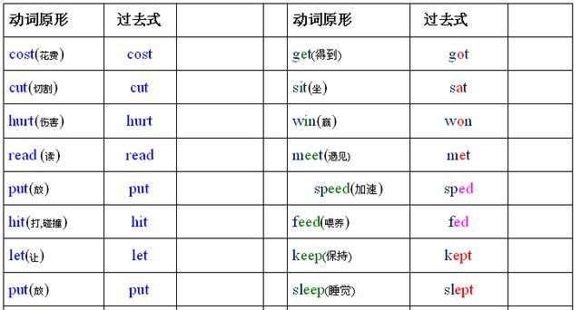 动词时态有哪些形式
,动词时态共有几种 所有的形式图4