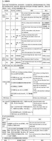 名词性定语从句知识点
,定语从句语法知识点总结图3