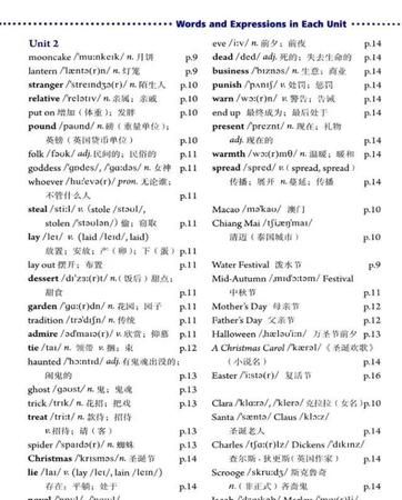 初中英语单词归纳
,初中英语单词分类大全打印版图1