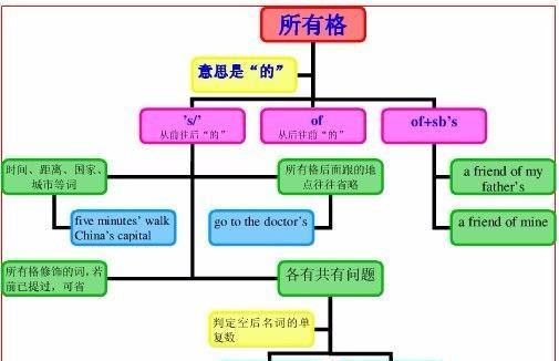 名词加of加名词是特指
,名词加of加名词图1