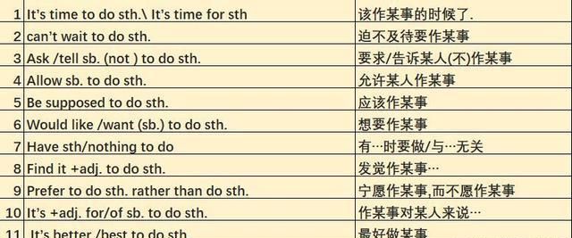 动名词作表语例子
,动词可以作表语如果可以请举个例子我理解力太差帮助啦_百度知 ...图3