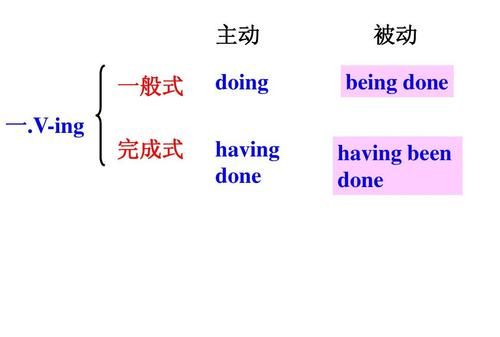 动名词的意义
,英语里的动名词概念与用法图1