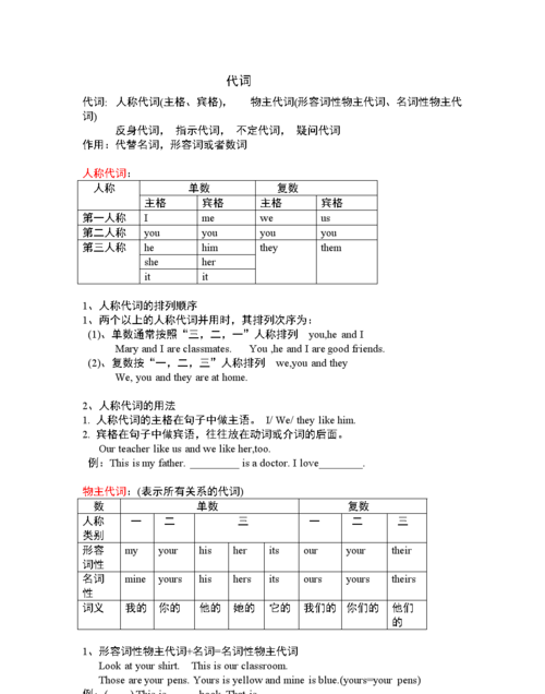 反身代词用法汇总
,反身代词的用法图1