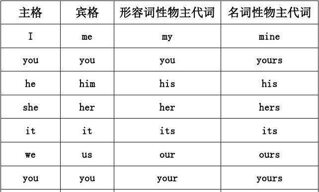 名词修饰名词的三种情况
,名词修饰名词的规则 变复数图2