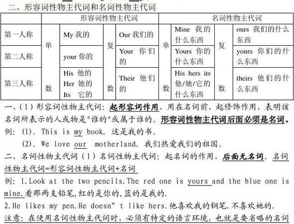 名词修饰名词的三种情况
,名词修饰名词的规则 变复数图3