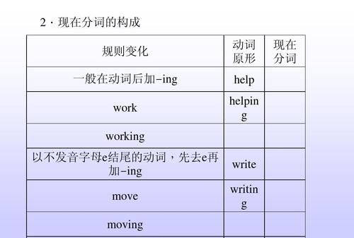 动词的现在分词构成规律
,动词现在分词的构成规则图2