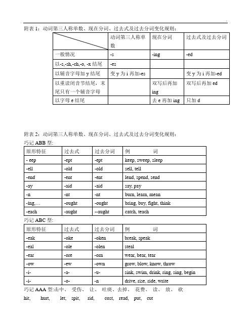 动词的现在分词构成规律
,动词现在分词的构成规则图3