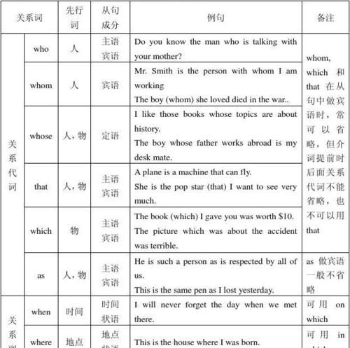 定语从句的重要性和高考比例
,定语从句与强调句的区别,高考题型图1