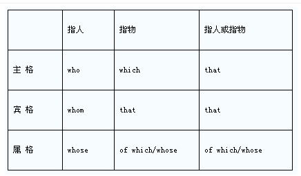 定语从句代整个句子
,从句做主语谓语用单数还是复数图2