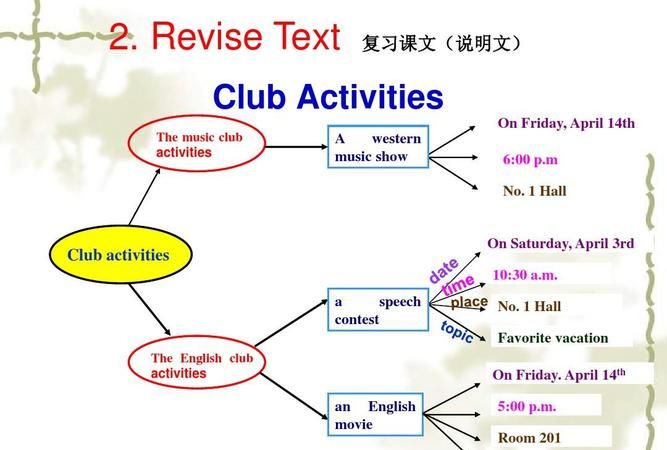 如何用英语的思维去理解英语
,如何用英语思维内化单词图1