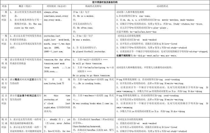 宾语从句的时态变化表格
,宾语从句图4