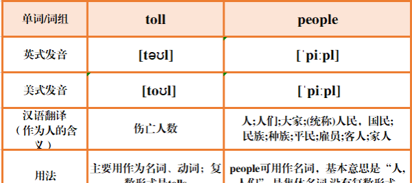 国民单词哪9个
,countrynationstate三个单词有何区别呢图1