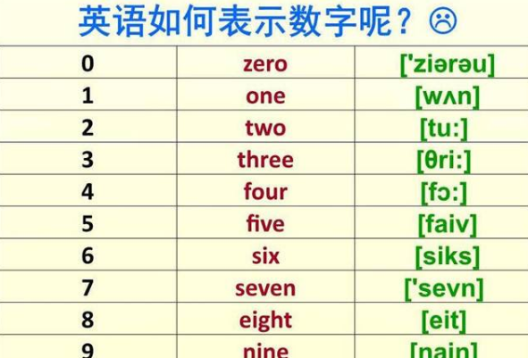 四位数字的英文读法
,整万数的读法和写法是什么图3