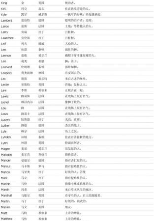 图形英文名字大全
,elsa这个英文名字怎么样图3