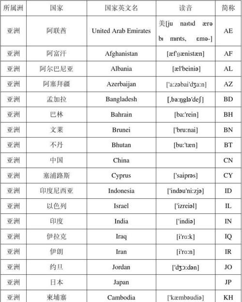 图形英文名字大全
,elsa这个英文名字怎么样图4