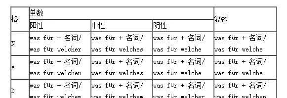 哪些形容词只能作定语
,英语中 是不是大部分的形容词都可以做定语图2