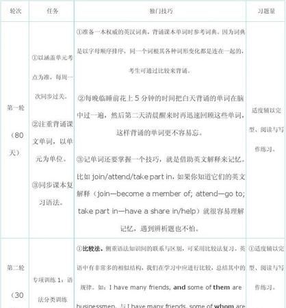 大学英语一周计划表图片
,英语寒假计划表怎么做图1