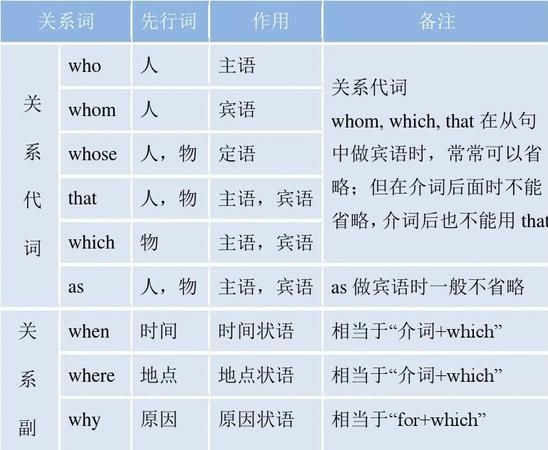 多个定语修饰名词的顺序英语
,多项定语的顺序是什么图4