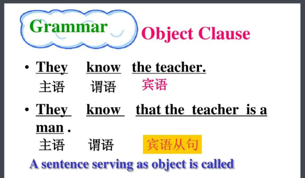 宾语从句四种结构
,宾语从句的结构是什么?图2