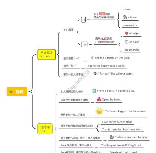 三年级上册英语思维导图