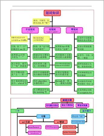 小学英语必会语法知识点