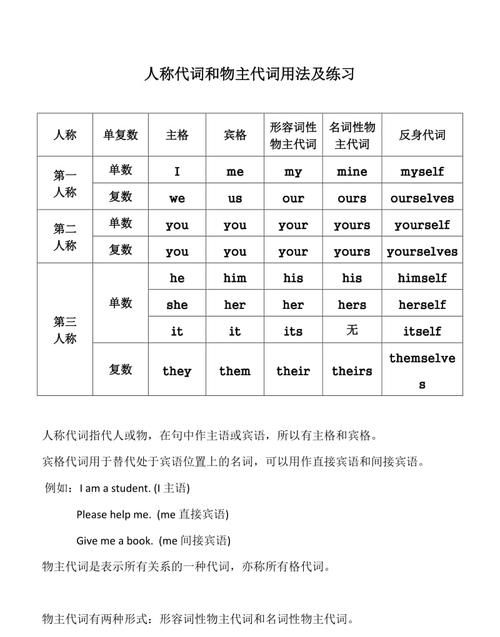 怎么讲解名词性物主代词让同学更加理解英语