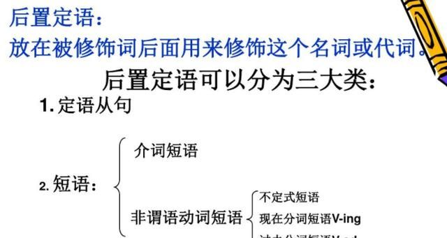 什么是定语再举十个例子说明. 就是语文中的定语从句