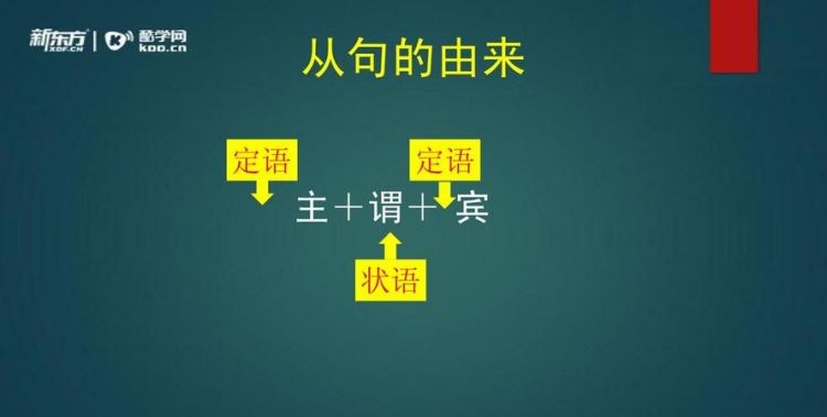 主语谓语宾语是什么