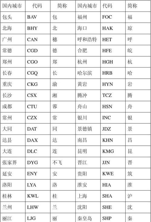 中国各城市的车牌英文字母代码是什么