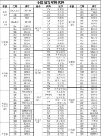 世界48个城市代码是多少