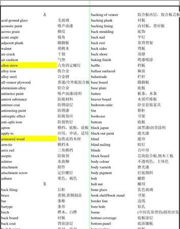 家具类英语单词20个