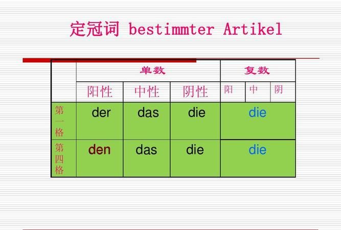 冠词修饰什么词