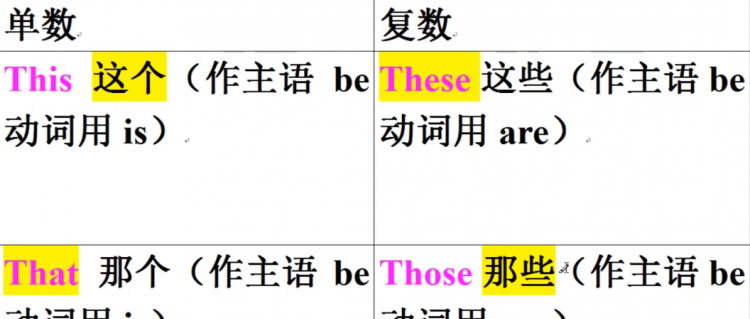 指示代词在什么情况下只有指示作用